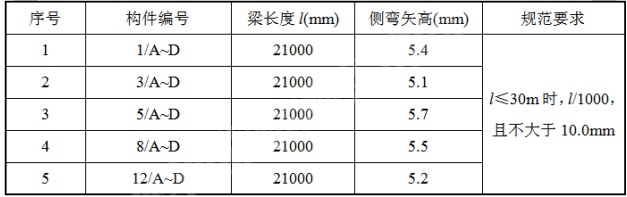 奧博斯檢測